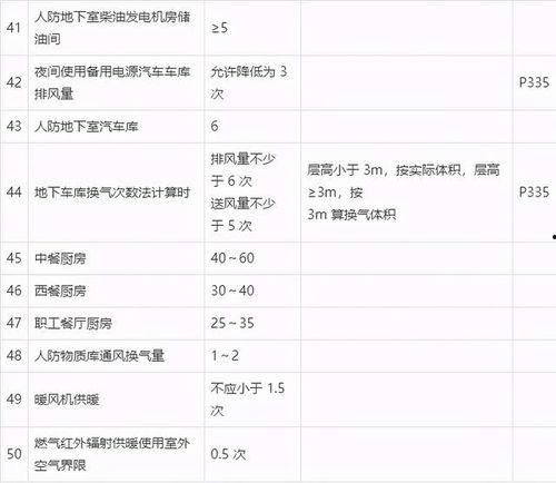 国产换气次数演示视频,高效通风新篇章