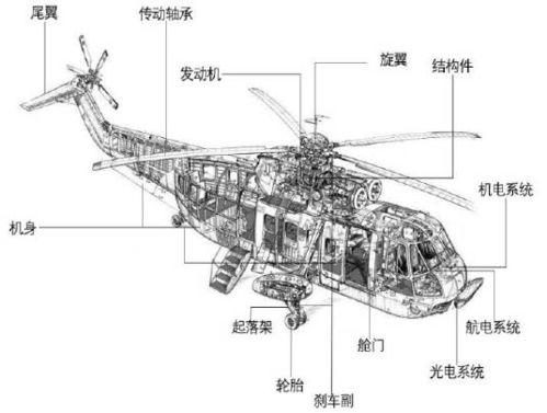 国产直升机原理图示视频,揭秘空中巨兽的飞行奥秘